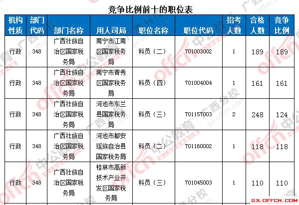 2016国考报名人数 2016国考报名人数