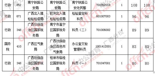2016国考报名人数 2016国考报名人数