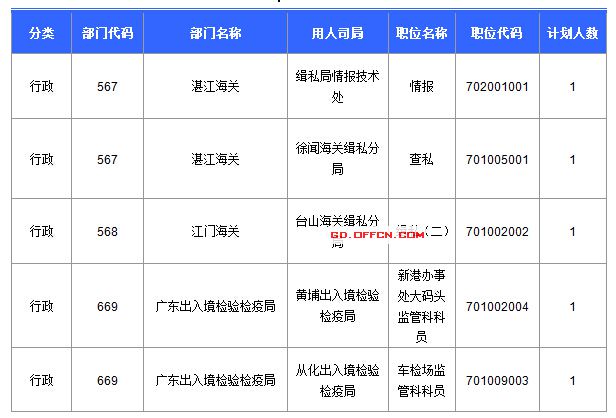 2016国考报名人数 2016国考报名人数