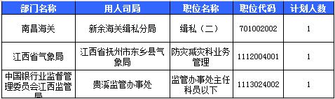 2016国考报名人数 2016国考报名人数
