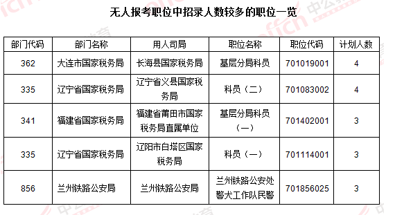 2016国考报名人数 2016国考报名人数