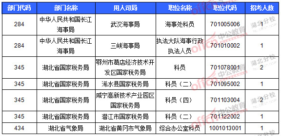 2016国考报名人数 2016国考报名人数