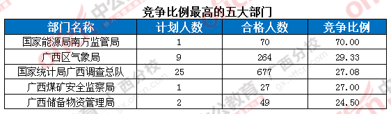 2016年国家公务员考试报名 2016年国家公务员考试报名