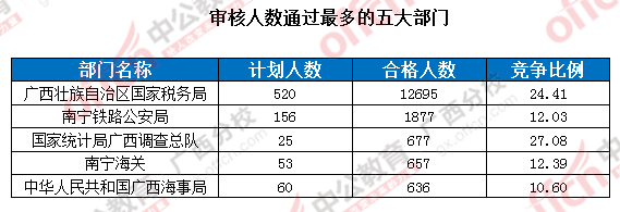 2016年国家公务员考试报名 2016年国家公务员考试报名