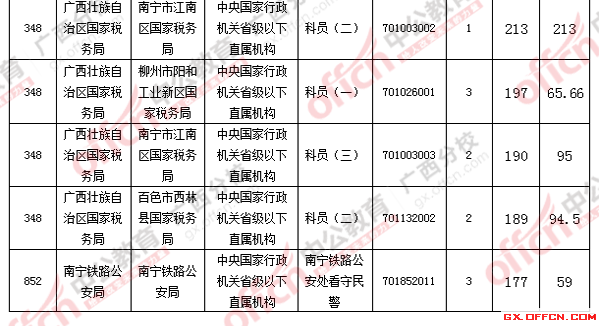 2016年国家公务员考试报名 2016年国家公务员考试报名