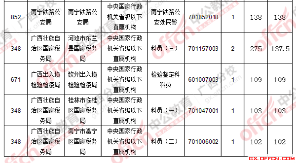 2016年国家公务员考试报名 2016年国家公务员考试报名