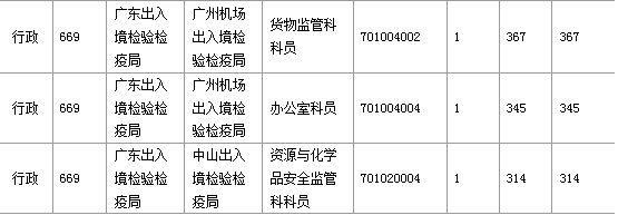 2016年国家考试广东报名数据汇总 2016年国家考试广东报名数据汇总