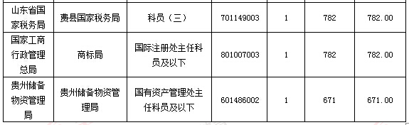 2016国家公务员考试报名 2016国家公务员考试报名