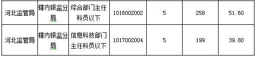 2016国考报名人数 2016国考报名人数