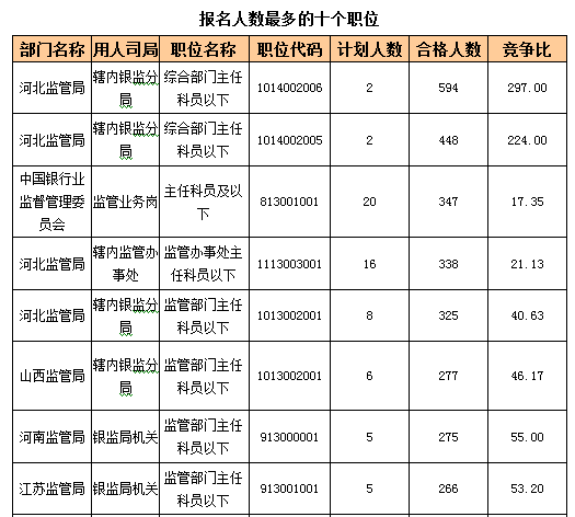 2016国考报名人数 2016国考报名人数