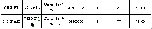 2016国考报名人数 2016国考报名人数