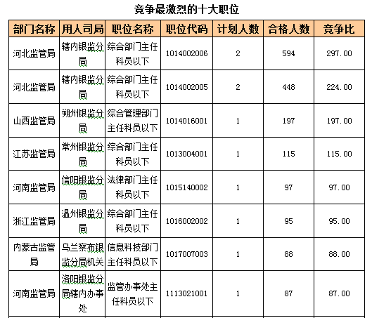 2016国考报名人数 2016国考报名人数