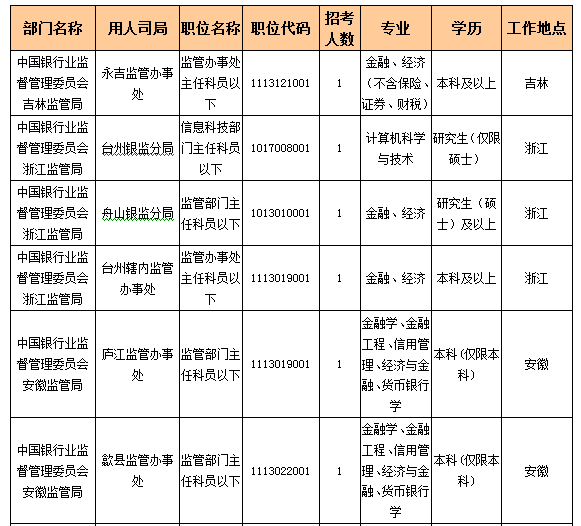 2016国考报名人数 2016国考报名人数