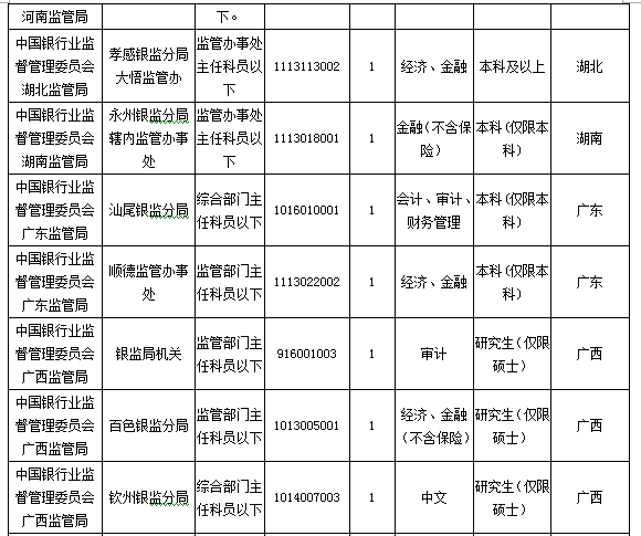 2016国考报名人数 2016国考报名人数