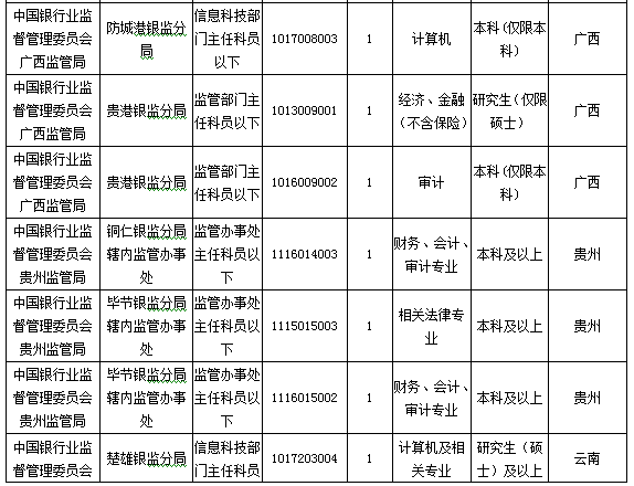 2016国考报名人数 2016国考报名人数