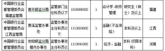 2016国考报名人数 2016国考报名人数