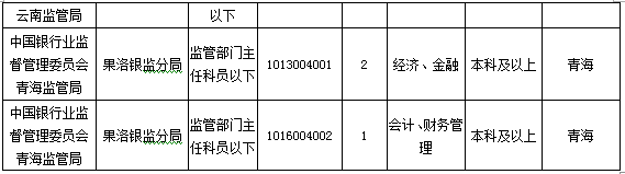 2016国考报名人数 2016国考报名人数