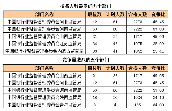 2016国考报名人数 2016国考报名人数