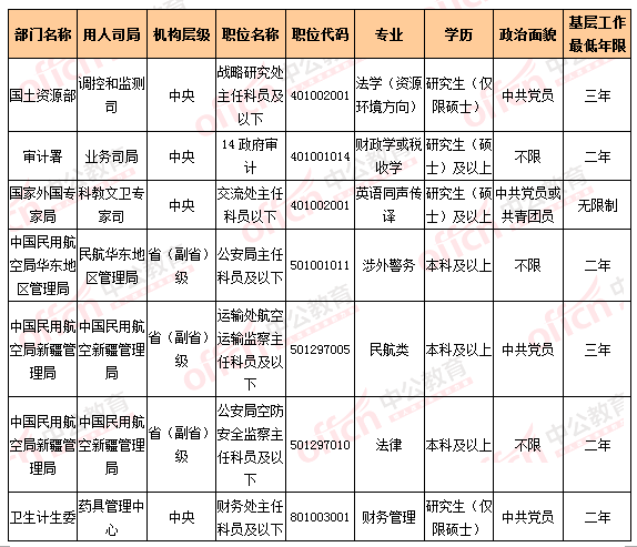 2016国考报名人数统计 2016国考报名人数统计