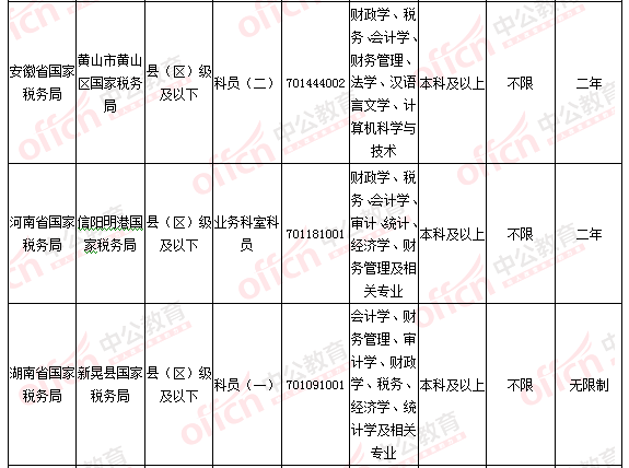 2016国考报名人数统计 2016国考报名人数统计