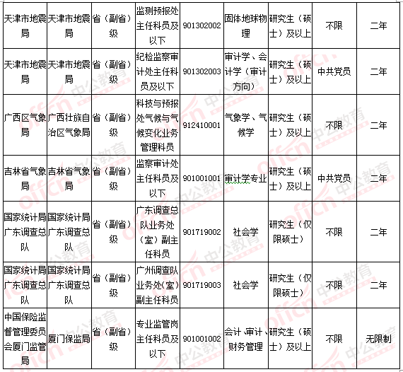 2016国考报名人数统计 2016国考报名人数统计