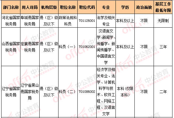 2016国考报名人数统计 2016国考报名人数统计