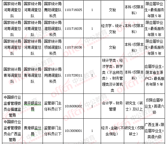2016国考报名人数统计 2016国考报名人数统计