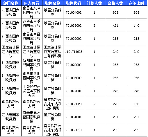 2016国考报名人数 2016国考报名人数