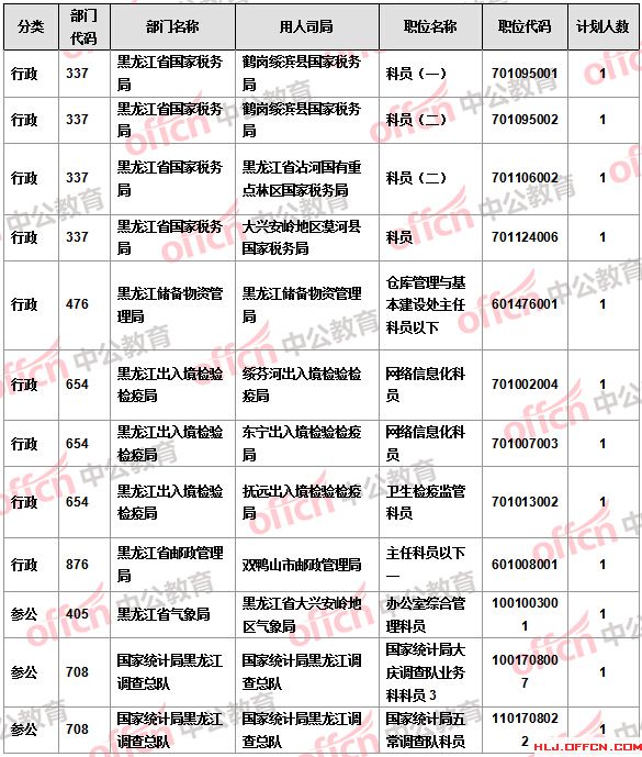 2016国考报名人数 2016国考报名人数