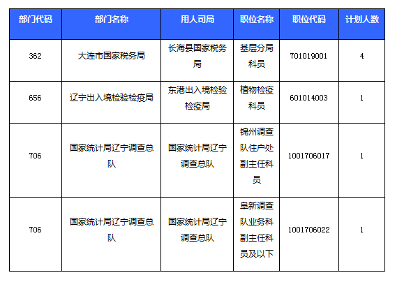 2016国考报名人数 2016国考报名人数