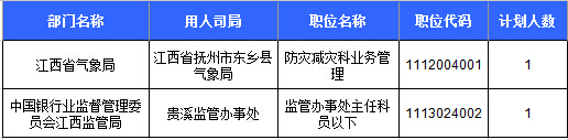 2016国考报名人数 2016国考报名人数