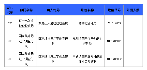 2016国考报名人数 2016国考报名人数