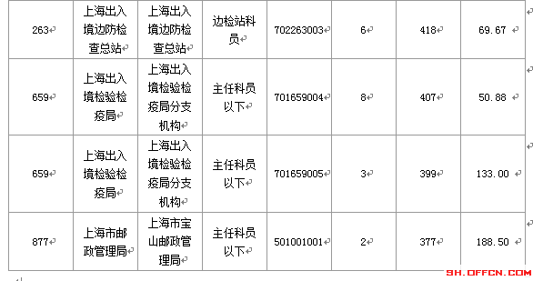 2016国考报名人数 2016国考报名人数