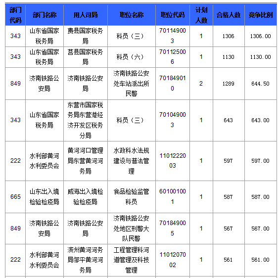 2016国考报名人数 2016国考报名人数