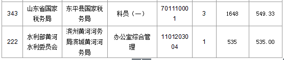 2016国考报名人数 2016国考报名人数