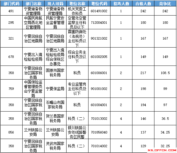 2016国考报名人数 2016国考报名人数