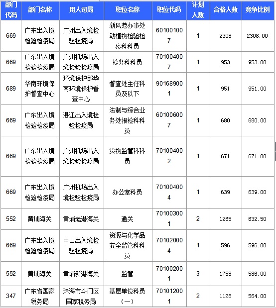 2016国考报名人数 2016国考报名人数