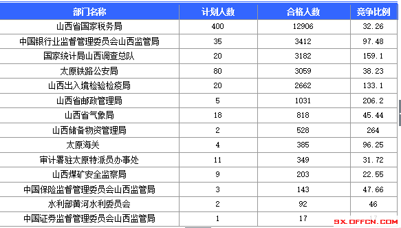 2016年国家公务员考试报名 2016年国家公务员考试报名