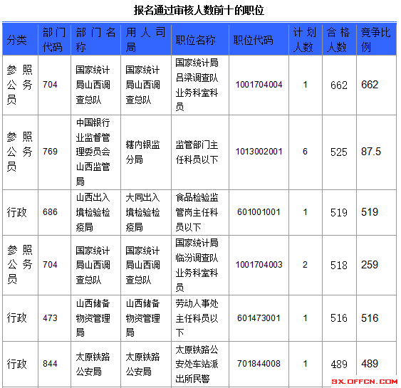 2016年国家公务员考试报名 2016年国家公务员考试报名