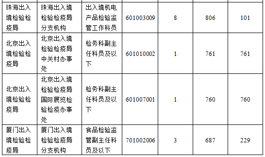 2016国考报名人数 2016国考报名人数