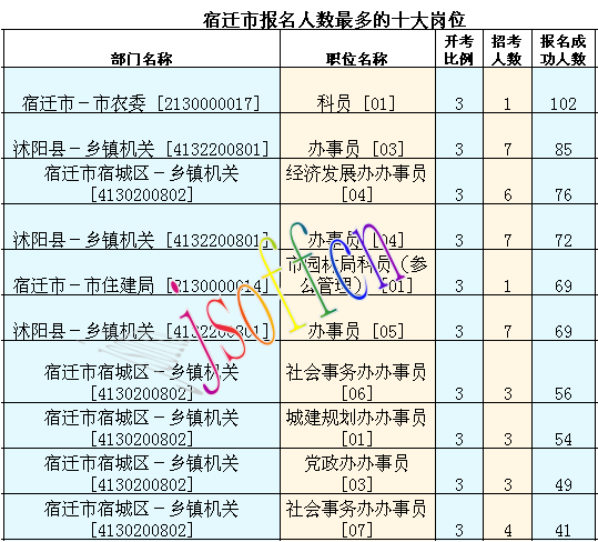 2016年江苏公务员考试报名数据 2016年江苏公务员考试报名数据