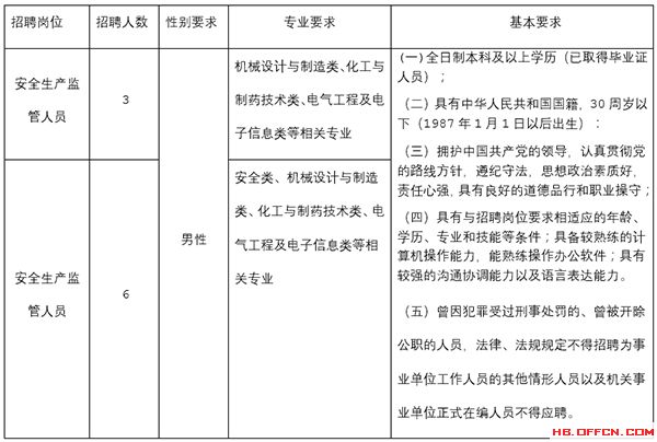 招聘岗位