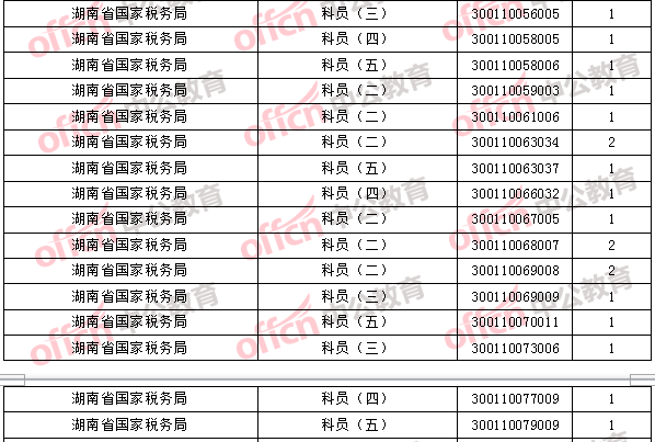2018年11月2日16时,2018国考无人报考职位2