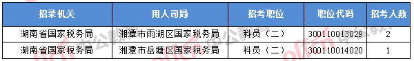 2018年11月7日16时,2018国考无人报考职位